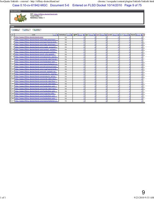 UNITED STATES DISTRICT COURT SOUTHERN DISTRICT OF ...