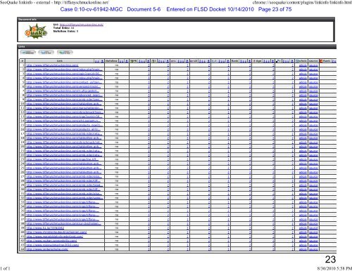 UNITED STATES DISTRICT COURT SOUTHERN DISTRICT OF ...