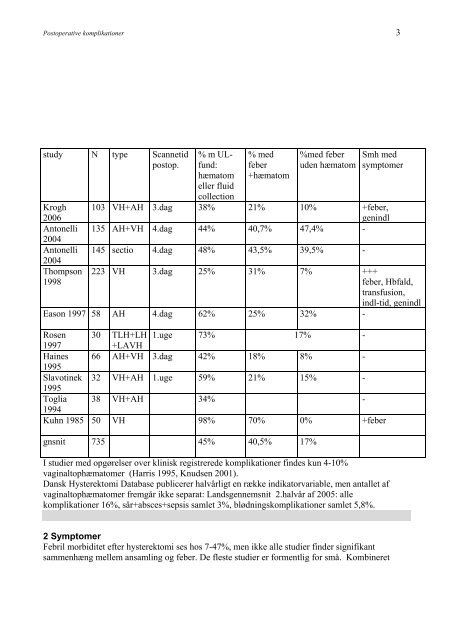 Postoperative komplikationer: - DSOG