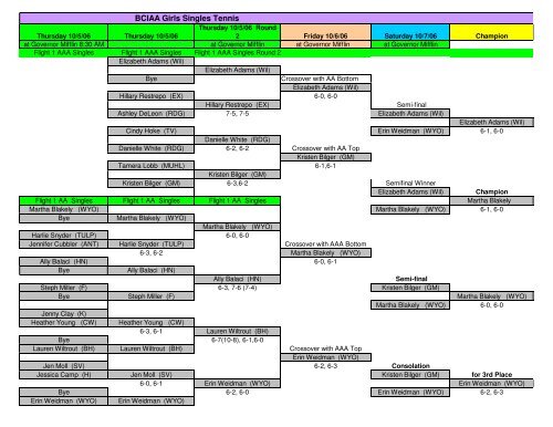 2006 Girls Singles Tennis - BCIAA