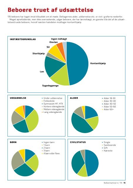 BoDanmarkNyt - Boligkontoret Danmark