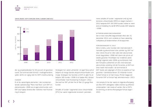 ÅRSRAPPORT 2012 - EKF