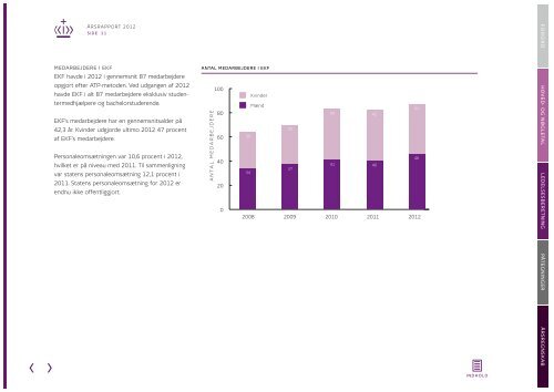 ÅRSRAPPORT 2012 - EKF