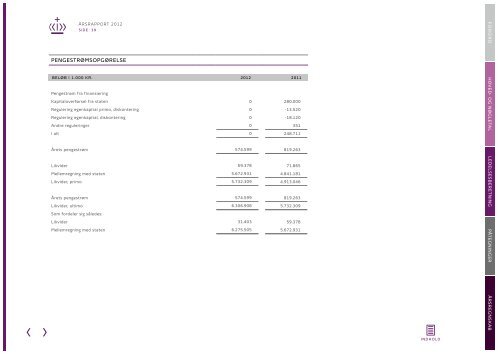 ÅRSRAPPORT 2012 - EKF