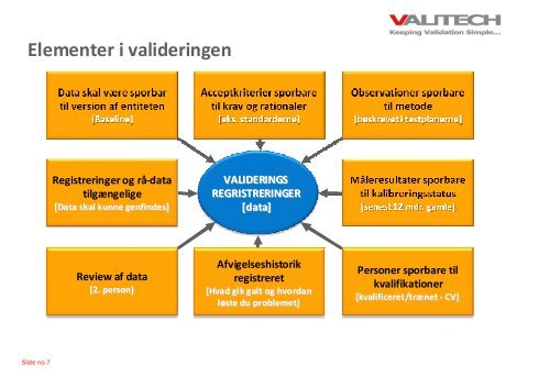 Hvad er validering - DKCS