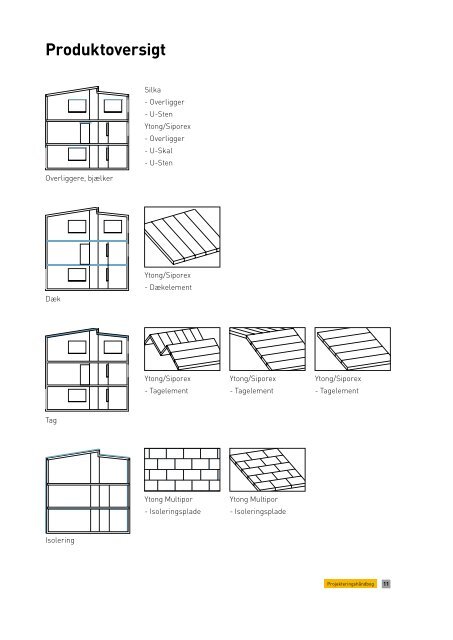 Ytong/Siporex Tag - Arkitektkontoret ing. A. Bjone