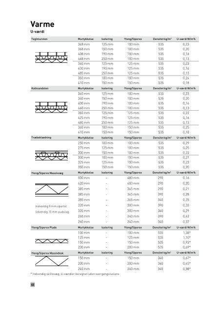 Ytong/Siporex Tag - Arkitektkontoret ing. A. Bjone