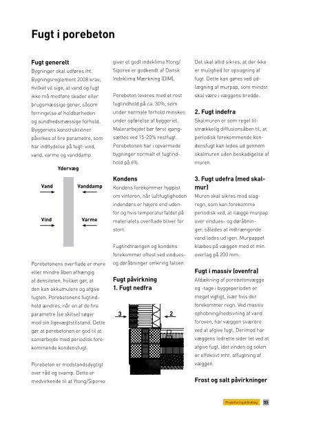 Ytong/Siporex Tag - Arkitektkontoret ing. A. Bjone