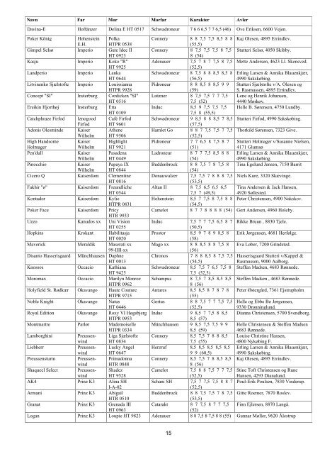 Resultater fra hoppekåringen 2009 - Trakehner Avlsforbundet i