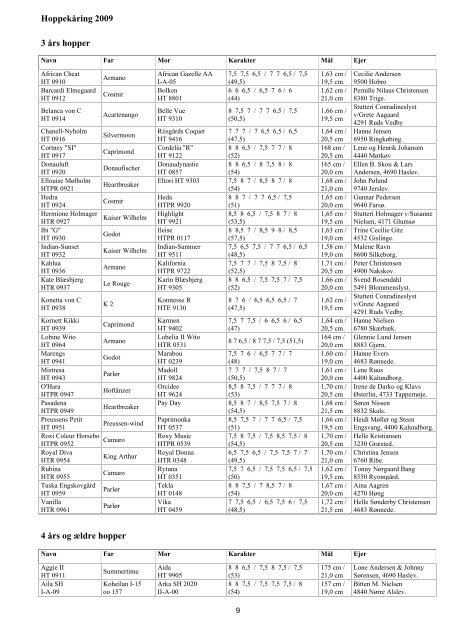 Resultater fra hoppekåringen 2009 - Trakehner Avlsforbundet i