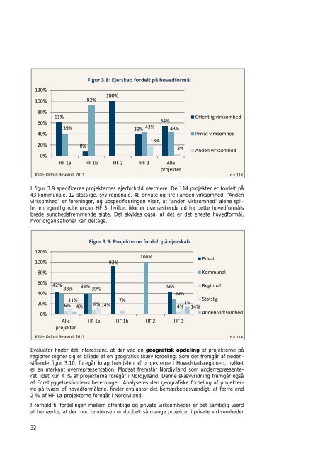 EVALUERING AF PROJEKTER DER HAR ... - Oxford Research