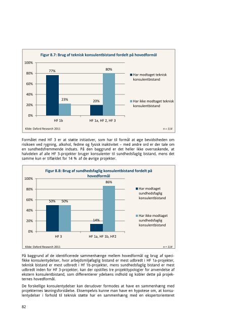 EVALUERING AF PROJEKTER DER HAR ... - Oxford Research