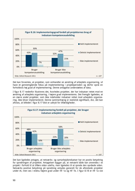 EVALUERING AF PROJEKTER DER HAR ... - Oxford Research