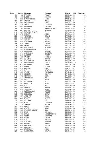 Plac. Startnr. Efternavn Fornavn Sluttid Kat. Plac. Kat. 74 22 ...