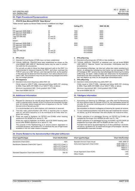 Bgbw Charts