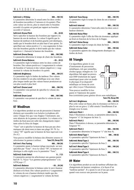 WAVEDRUM Global Edition Guide des paramètres - Korg