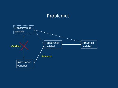 Hvordan finder man gode instrumentvariable?