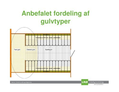 Samlet præsentation sohold - LRØ