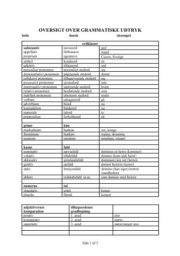 OVERSIGT OVER GRAMMATISKE UDTRYK