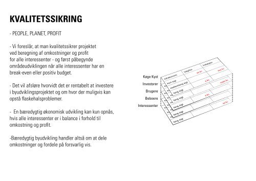 PROJEKTBESKRIVELSE - Køge Kyst