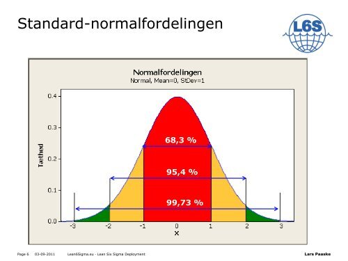 Lean Six Sigma i forretningsprocesser • Administration/service ...