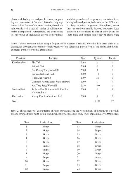 Thai Forest Bulletin