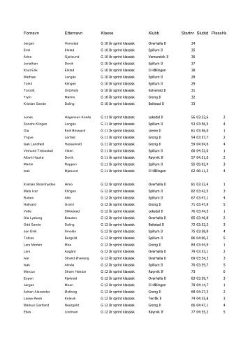 Fornavn Etternavn Klasse Klubb Startnr Sluttid PlassHeat