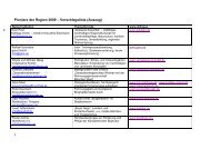 Vorschläge für Pioniere der Region 2009 (pdf)