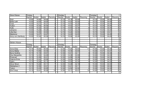 Resultatliste Fyn Rundt 2004