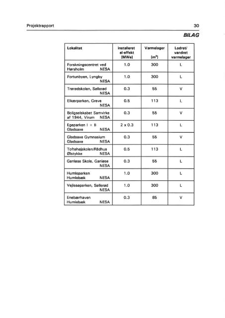 Download publikationen - Dansk Gasteknisk Center