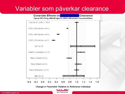 Corporate Presentation Design, säkerhetsvärdering och biomarkörer ...