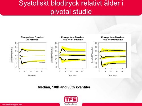 Corporate Presentation Design, säkerhetsvärdering och biomarkörer ...