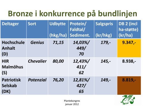 Sådan skal vinterhvede dyrkes (indlæg på ... - LandbrugsInfo