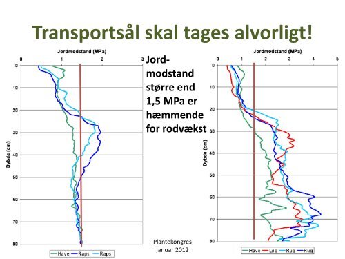 Sådan skal vinterhvede dyrkes (indlæg på ... - LandbrugsInfo