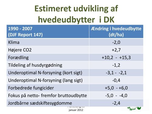 Sådan skal vinterhvede dyrkes (indlæg på ... - LandbrugsInfo