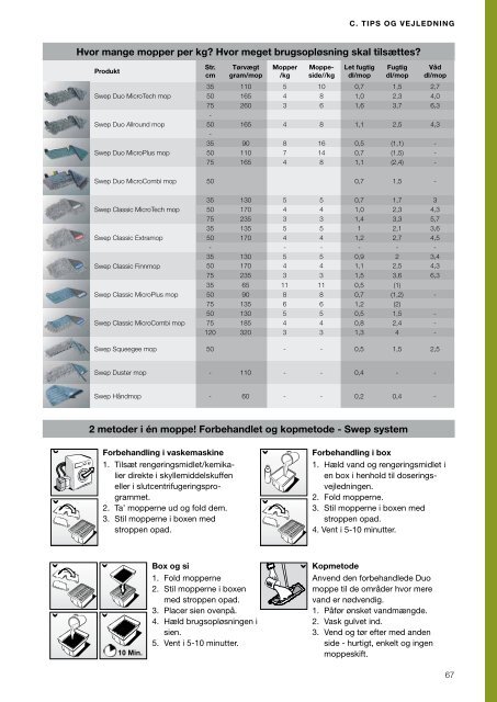 Produkt katalog - Vileda Professional