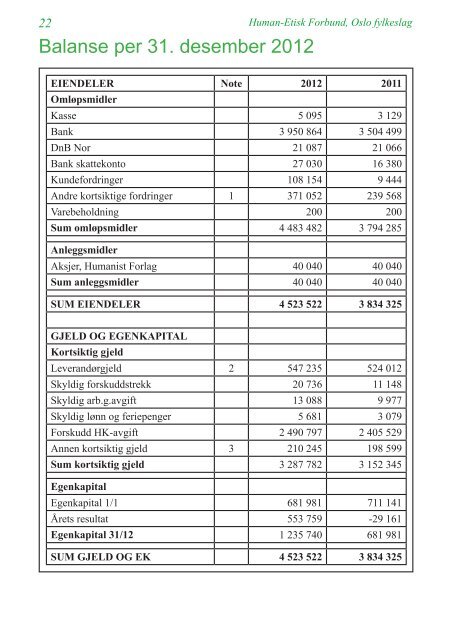 Årsmelding 2012 - Human-Etisk Forbund