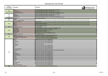 Avfallsstoffnummer sortert 2012.pdf - Norsas