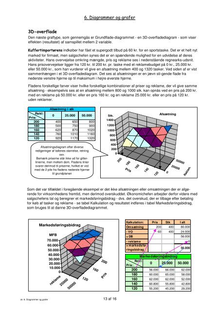 Kap. 6: Diagrammer og grafer