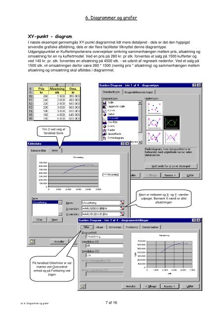 Kap. 6: Diagrammer og grafer
