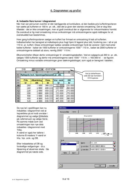 Kap. 6: Diagrammer og grafer