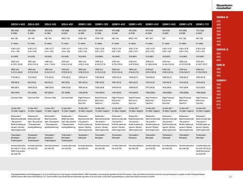 q u a n t u m S e r i e S - Brunswick Marine in EMEA Download Center