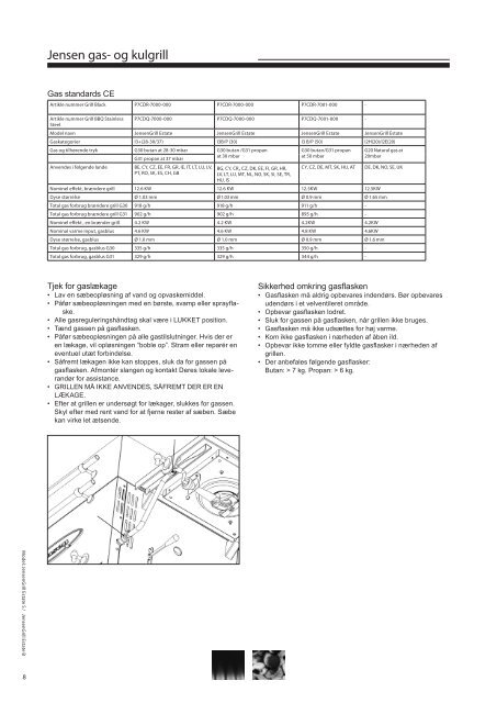 BRUGERMANUAL GASBLUS - JensenGrill