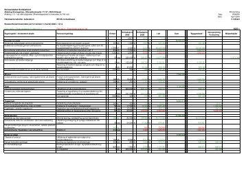 Boligselskabet Nordsjælland Afdeling Skoleparken ...