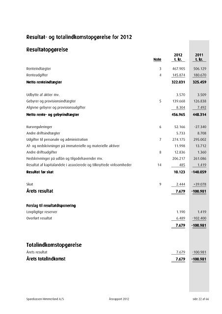 Årsrapport 2012.pdf - GlobeNewswire