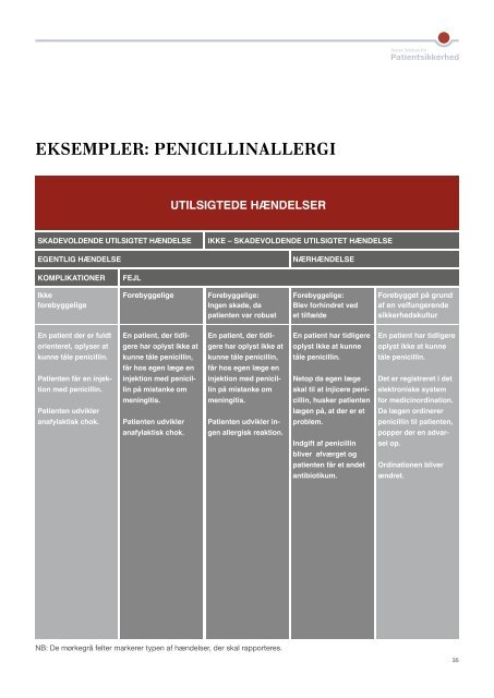 Patientsikkerhed i primærsektoren - Dansk Selskab for ...