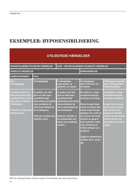 Patientsikkerhed i primærsektoren - Dansk Selskab for ...