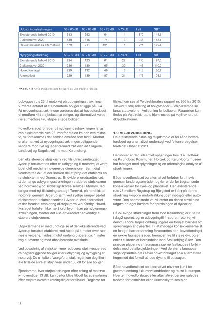 SKOVVEJEn REgSTRup-KAlunDbORg - Net