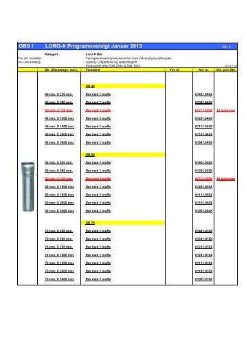 OBS ! LORO-X Programoversigt Januar 2013 - Baheko