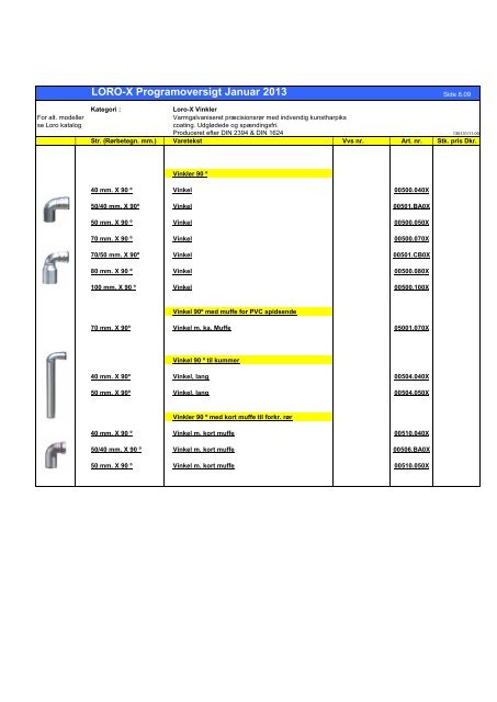 OBS ! LORO-X Programoversigt Januar 2013 - Baheko